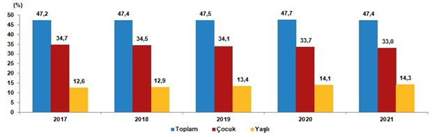Türkiye'nin nüfusu açıklandı - Resim : 7