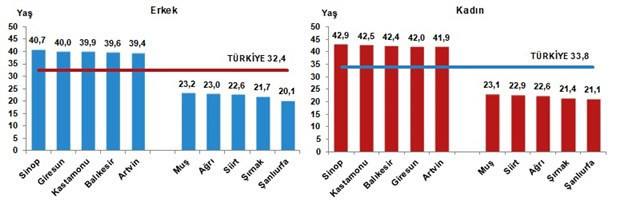 Türkiye'nin nüfusu açıklandı - Resim : 5