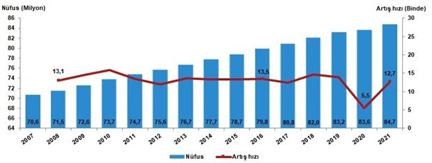 Türkiye'nin nüfusu açıklandı - Resim : 1