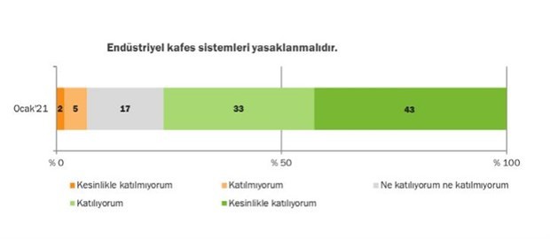 82 markadan 40'ı kafes sistemini kullanmayacak - Resim : 2