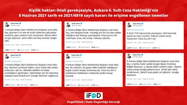 Sedat Peker’in attığı 9 Tweet, 'kişilik hakkı ihlali' gerekçesiyle engellendi - Resim : 1