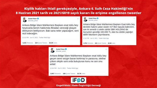 Sedat Peker’in attığı 9 Tweet, 'kişilik hakkı ihlali' gerekçesiyle engellendi - Resim : 2