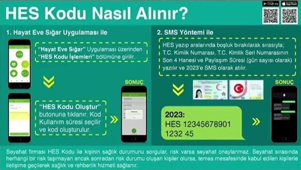 İstanbul'da kamu kurumlarında HES kodu zorunluluğu başladı - Resim : 1