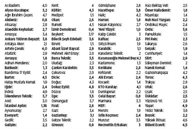 4 üniversitede öğrenci başına bir kitap bile düşmüyor - Resim : 1