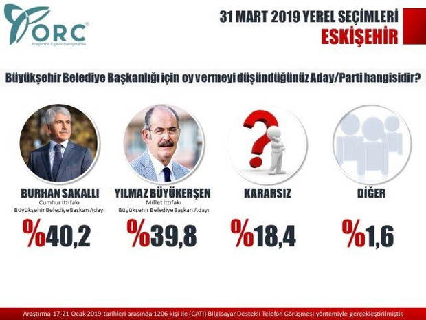 ORC anketine göre iki şehir el değiştiriyor - Resim : 3