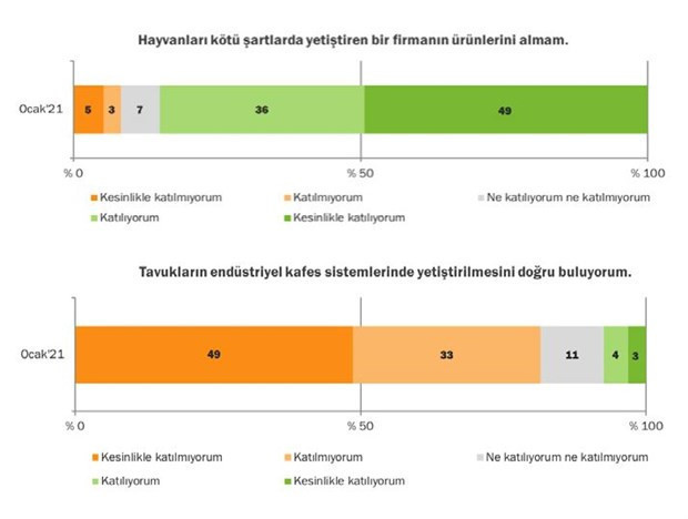 82 markadan 40'ı kafes sistemini kullanmayacak - Resim : 1