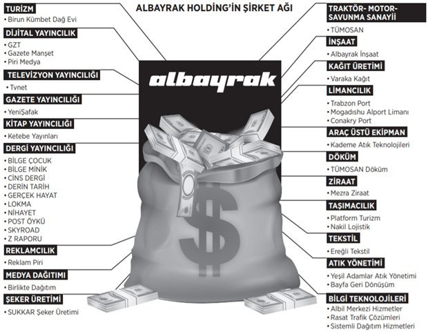 Sayaç okumadan askeri kamuflaja, çöp toplamadan fabrikalara: Albayrak Holding - Resim : 2