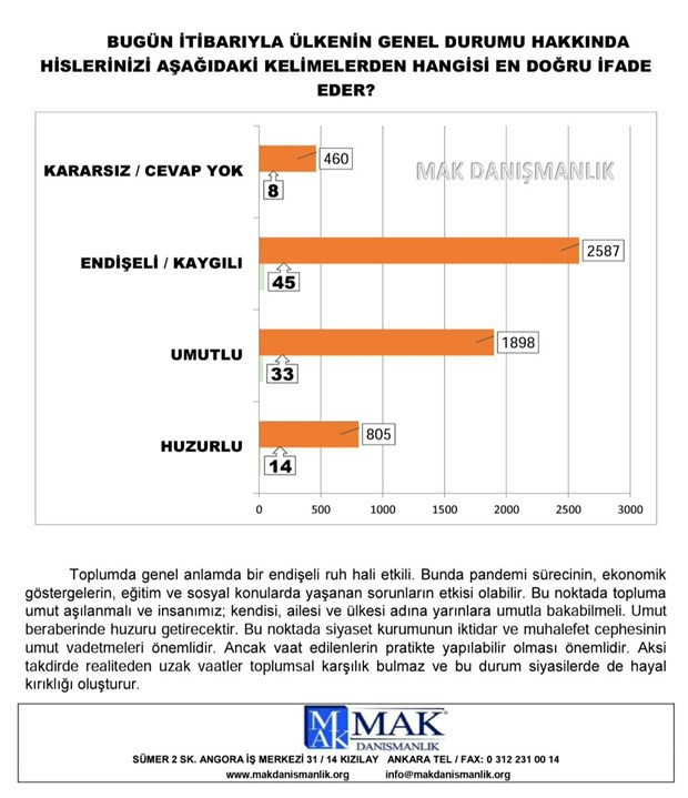 MAK Danışmanlık: Seçmenin yüzde 47'si son seçimde oy verdiği partiyi değiştirecek - Resim : 8
