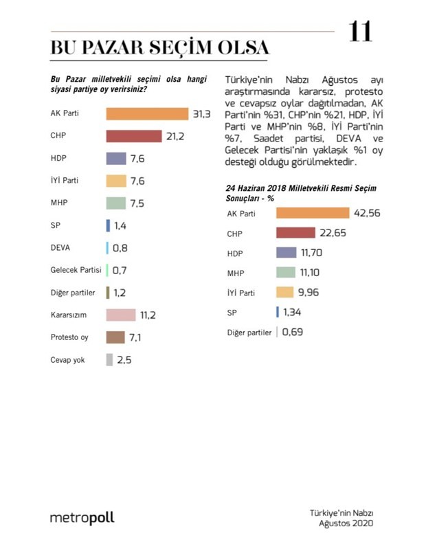 MetroPOLL, yeni seçim anketinin sonuçlarını açıkladı - Resim : 1