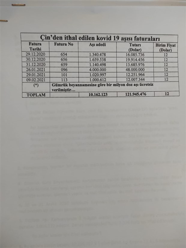 CHP'li Emir: Aşı için aracı firmaya 12 milyon dolar ödendi - Resim : 2
