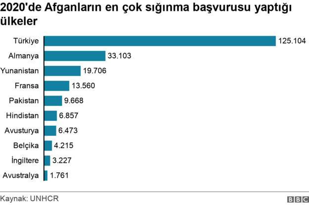 Afgan sığınmacılara hangi ülkeler sınırlarını açtı? - Resim : 1