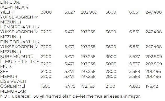 3600 ek gösterge düzenlemesinin detayları belli oldu - Resim : 2