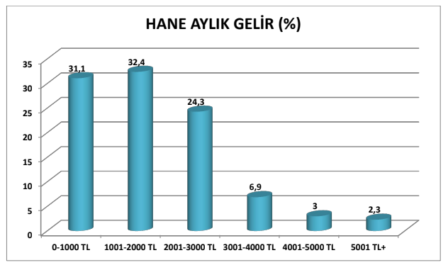 10 kentte araştırma: Seçmenlerin yüzde 70.9'u kayyımlara karşı çıkıyor - Resim : 1