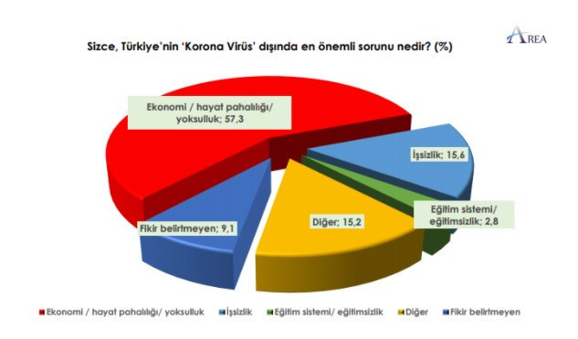 Anket: AKP oylarındaki düşüş dikkat çekti - Resim : 5