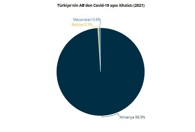 Türkiye, AB'den aldığı aşılara ne kadar ödedi? - Resim : 3