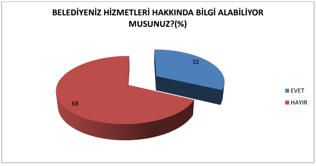 10 kentte araştırma: Seçmenlerin yüzde 70.9'u kayyımlara karşı çıkıyor - Resim : 5