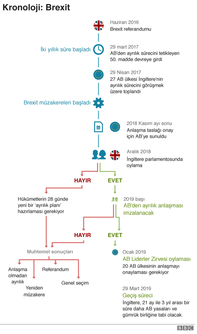 AB liderlerinden İngiltere'nin ayrılık kararına onay - Resim : 1