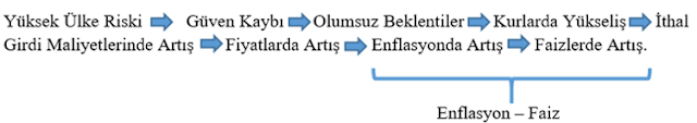 Mahfi Eğilmez: Fahiş fiyat, fahiş risk - Resim : 1