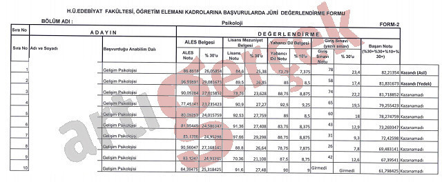 Hacettepe Psikoloji’de torpil iddiası - Resim : 1