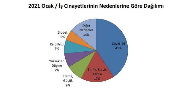 Vaka sayısı azalıyor, sağlık emekçileri can vermeye devam ediyor - Resim : 2