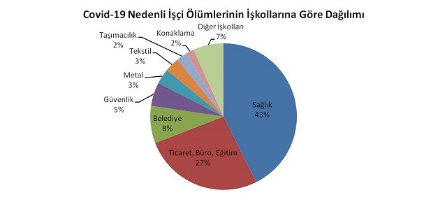 İSİG Meclis'i salgının işçileri vurduğunu ortaya koydu - Resim : 1