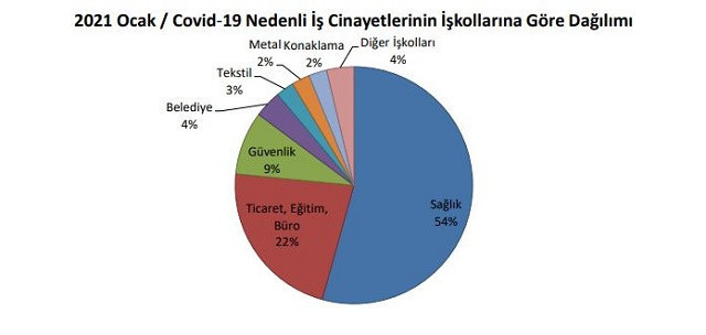 Vaka sayısı azalıyor, sağlık emekçileri can vermeye devam ediyor - Resim : 1