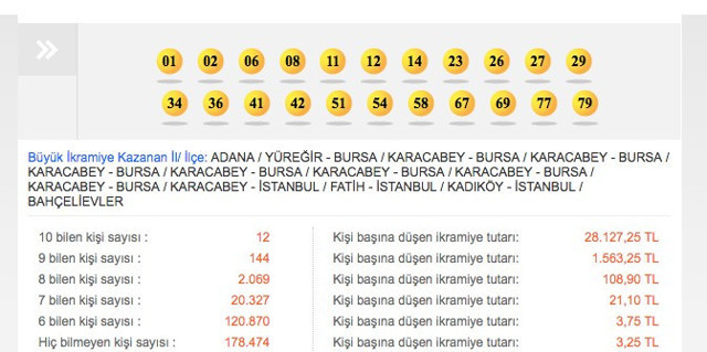 On Numara’da şaibe iddiası - Resim : 1