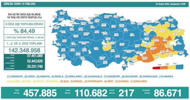 Günlük vaka sayısında yeni rekor: 110 bin 682 - Resim : 1