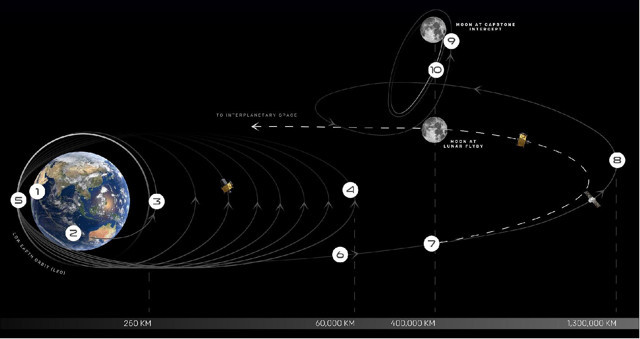 NASA'nın Ay'ı incelemek üzere gönderdiği yeni uydusuyla iletişimi koptu - Resim : 1