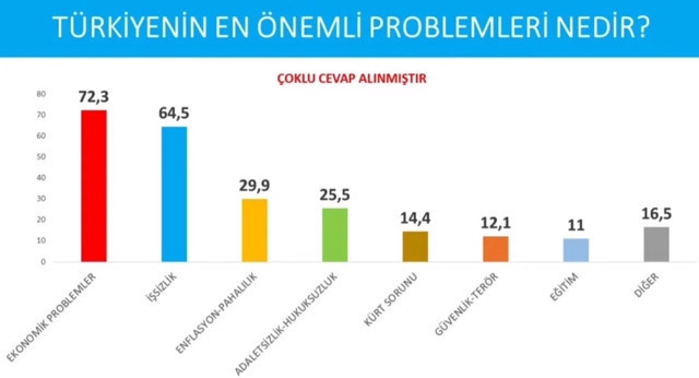 Avrasya Araştırma, 'Erdoğan'a oy vermem diyenlerin' oranını açıkladı - Resim : 2