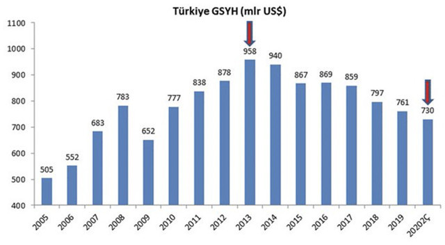 'Artık net: Ekonomideki sorunun kaynağı başkanlık sistemi' - Resim : 1
