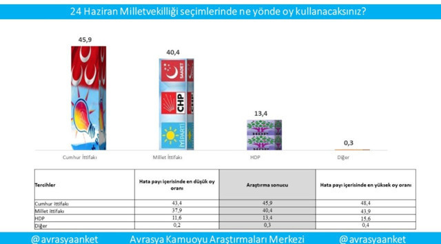 AKAM son seçim anketini açıkladı - Resim : 2
