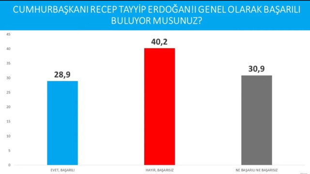 Avrasya Araştırma, 'Erdoğan'a oy vermem diyenlerin' oranını açıkladı - Resim : 4
