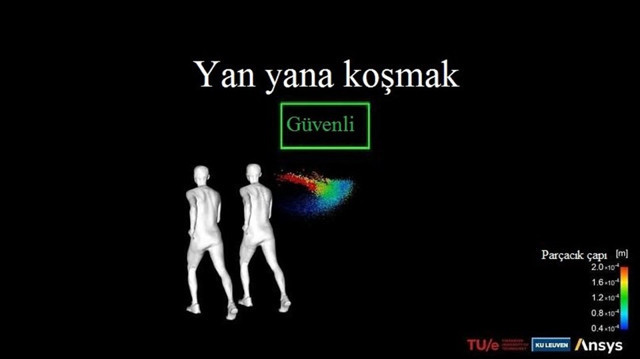 Spor yapanlar dikkat: Koşarken de virüs bulaşabilir - Resim : 2