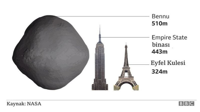 4.5 milyar yaşındaki asteroidden numune alan uzay aracı Dünya'ya dönüşe geçti - Resim : 1