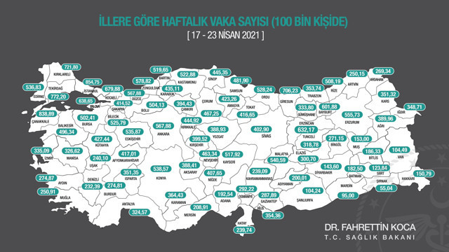 Sağlık Bakanlığı'ndan tablo skandalı: Vaka sayısının en çok azaldığı 10 ilden 9'u yanlış - Resim : 1