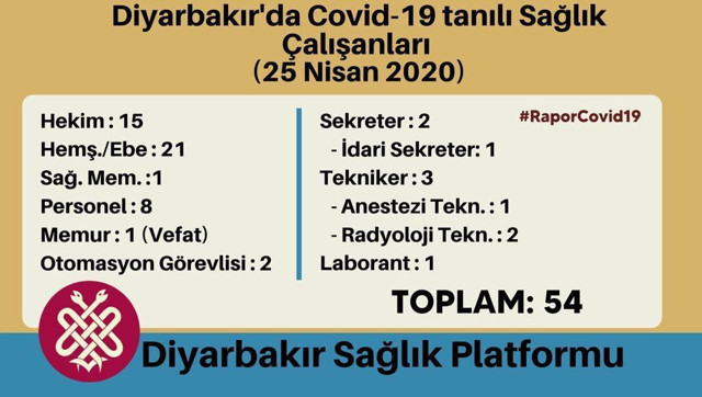 Doktor Ekinci: Terlediğim için maskeyi çıkardım, o sırada hastalığa yakalandım - Resim : 2