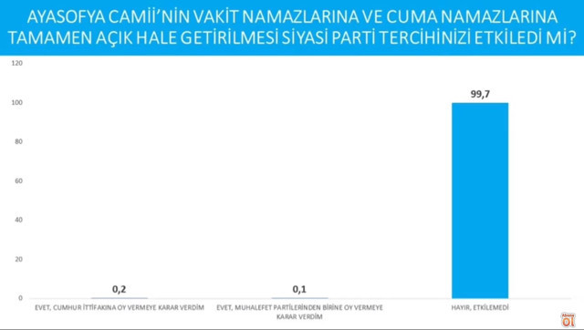 Avrasya Araştırma, 'Erdoğan'a oy vermem diyenlerin' oranını açıkladı - Resim : 1