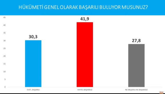 Avrasya Araştırma, 'Erdoğan'a oy vermem diyenlerin' oranını açıkladı - Resim : 3