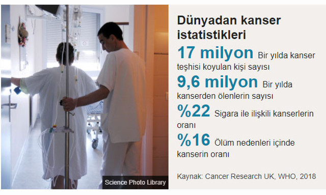4 Şubat Dünya Kanser Günü: Covid, kanserle mücadeleyi nasıl etkiledi? - Resim : 1