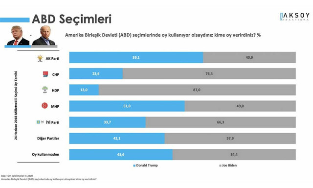 Son anket sonucu: Cumhur İttifakı’nın oy oranı kaç? - Resim : 5
