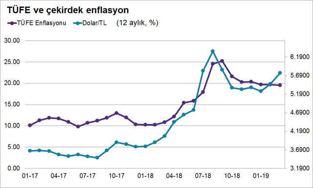 Ekonomide en kötü geride kaldı mı? - Resim : 2