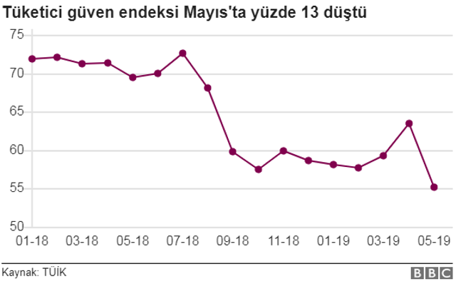Ekonomide en kötü geride kaldı mı? - Resim : 1
