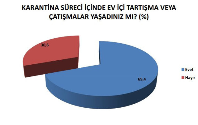 Erkek şiddetinin bahanesi: Kuşlara nasıl ekmek atarsın - Resim : 1