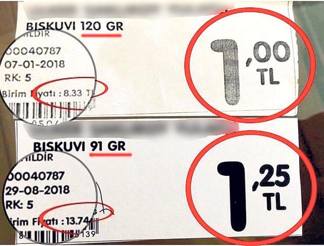 Türk-İş’in araştırması, çarşıdaki ‘cinlikleri’ ve fiyatlardaki yangını ortaya koydu - Resim : 1