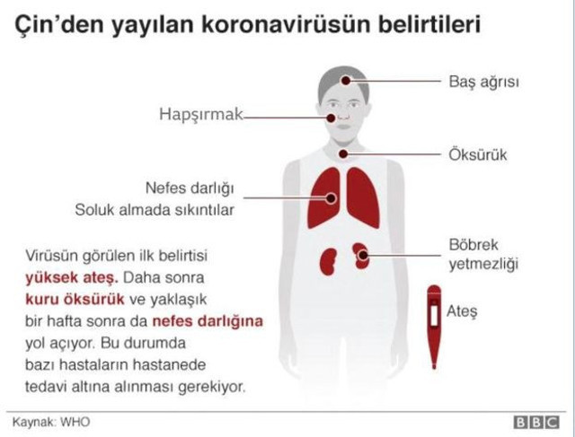 Koronavirüsten ölenlerin sayısı 132'ye çıktı: ABD diplomatik personelini tahliye edeceğini açıkladı - Resim : 2