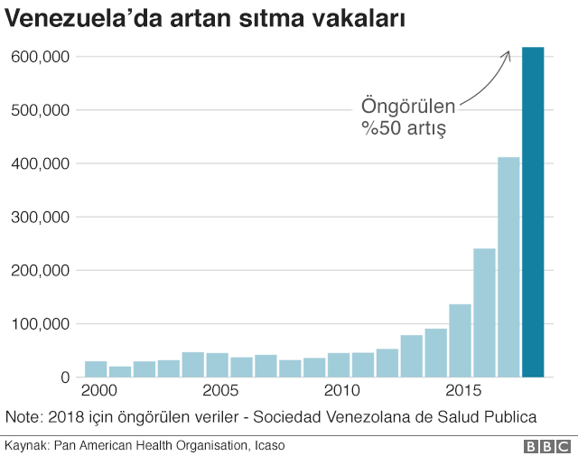 Venezuela'da kriz: 7 grafikle ülkede yaşananlar - Resim : 5