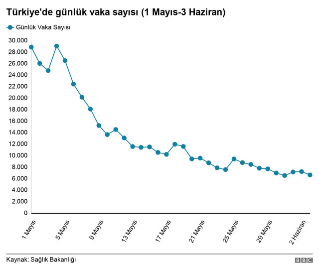 AB, Türkiye'yi 'seyahat kısıtlamalarının kaldırılacağı ülkeler listesine' yine almadı - Resim : 1