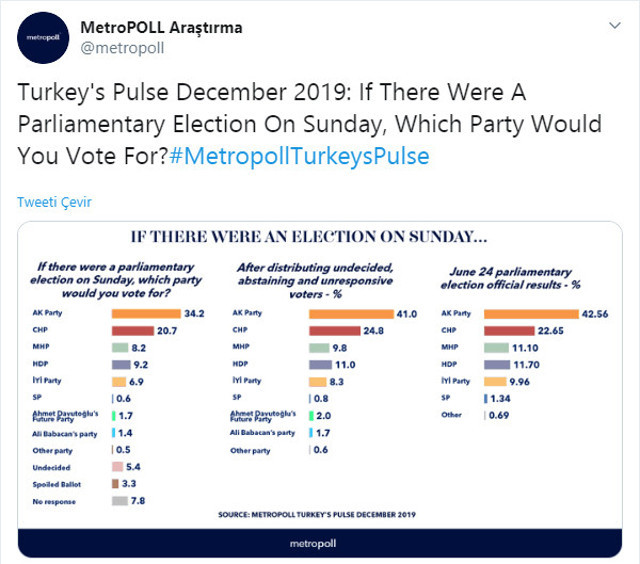Metropoll'den 'en çok beğenilen siyasetçi' anketi - Resim : 1