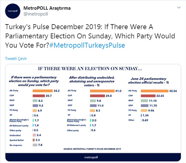 Metropoll'den 'en çok beğenilen siyasetçi' anketi - Resim : 1